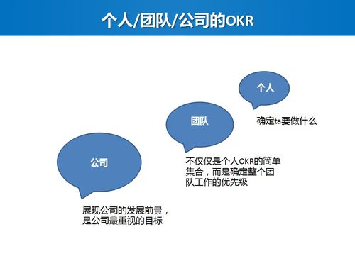 績效考核與管理的精細(xì)化實踐 企業(yè)管理的核心驅(qū)動力