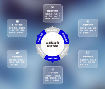 廣州金王鋸設(shè)備簽約恒視軟件IT專業(yè)版，開啟企業(yè)管理新篇章