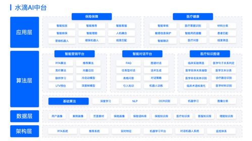 互聯(lián)網(wǎng)保險(xiǎn)進(jìn)入下半場(chǎng),保險(xiǎn)服務(wù)數(shù)字化是關(guān)鍵